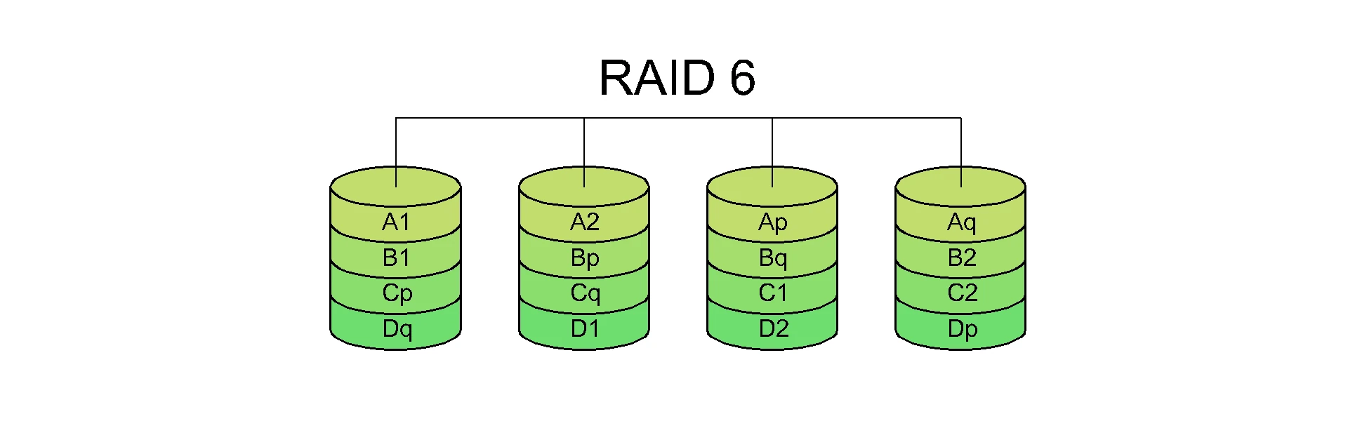 raid-6-recupero-dati