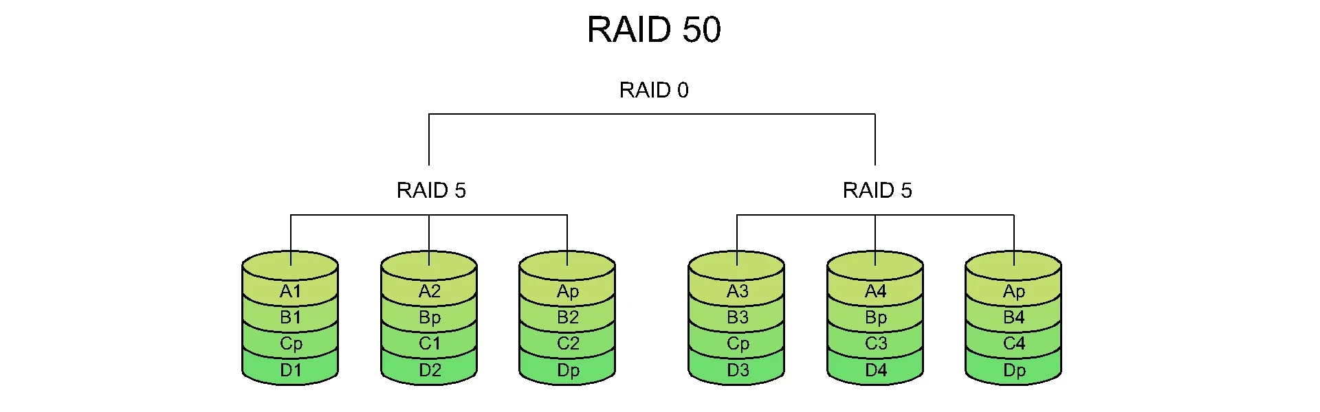 raid-50